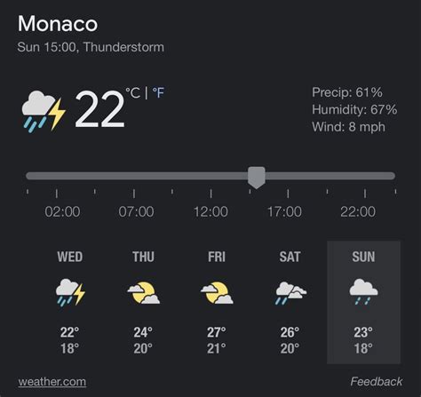 monaco weather forecast 15 days